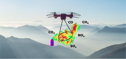 Application of Drones in Environmental Studies and Monitoring